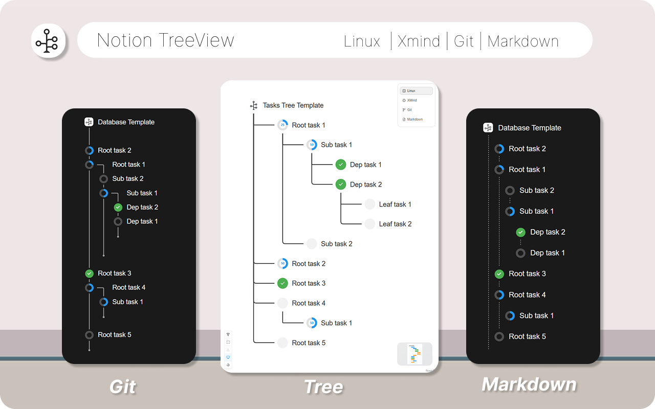 TreeView - Notion任务树形视图 | Notion Task Tree View - Shiran Tech